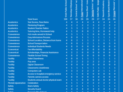 School Report Card – 2024, Gaya