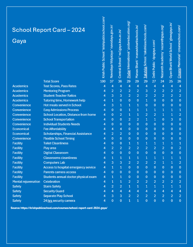 School-Report-Card-2024-Gaya